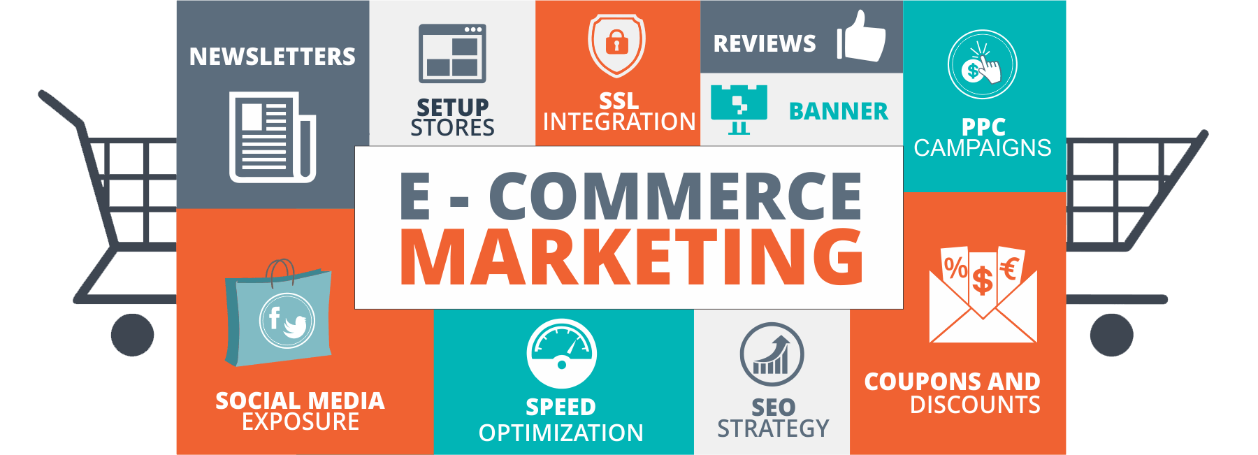 E-Commerce Marketing